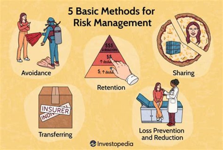 A Journey Through Danger And Risk