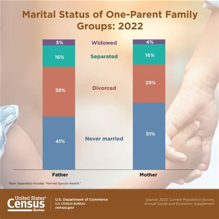 Age, Fortune, Stature, And Marital Status Revealed