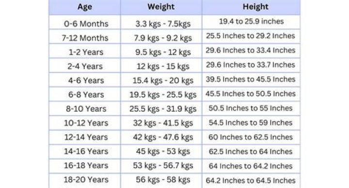 Age, Height, And Physical Attributes