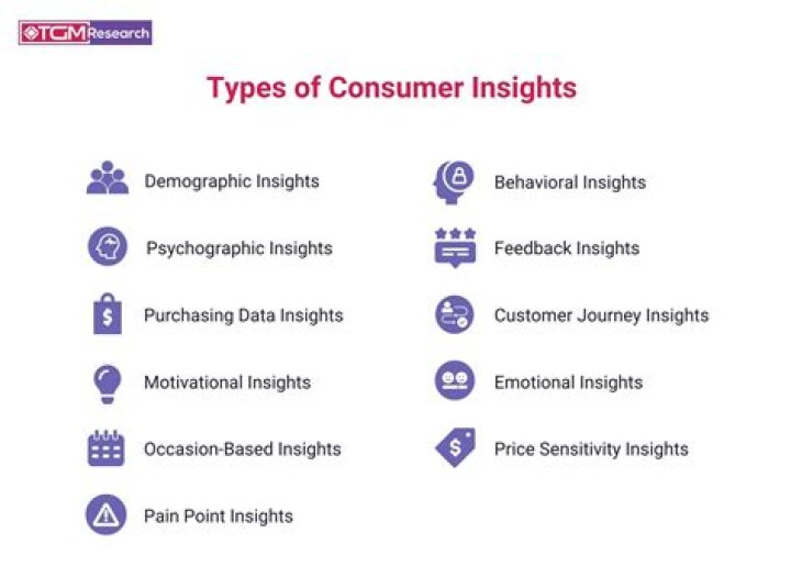 Discoveries And Insights For The Savvy Consumer