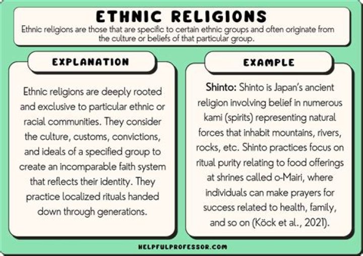 Exploring Religion, Ethnicity, And Identity