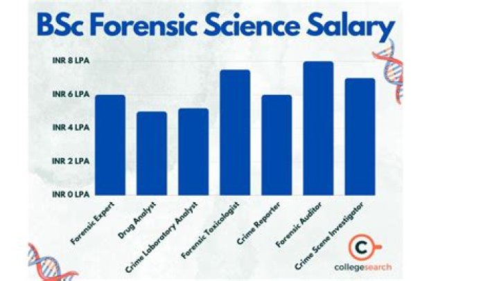 How Much Money Does Sam Sorbo Make? Latest Sam Sorbo Net Worth Income Salary ·