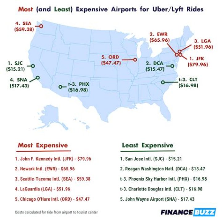 Why is scheduling a Lyft so expensive?